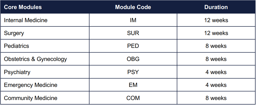 online medical school oceania university of medicine clinical