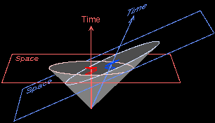 Image result for Time Dilation