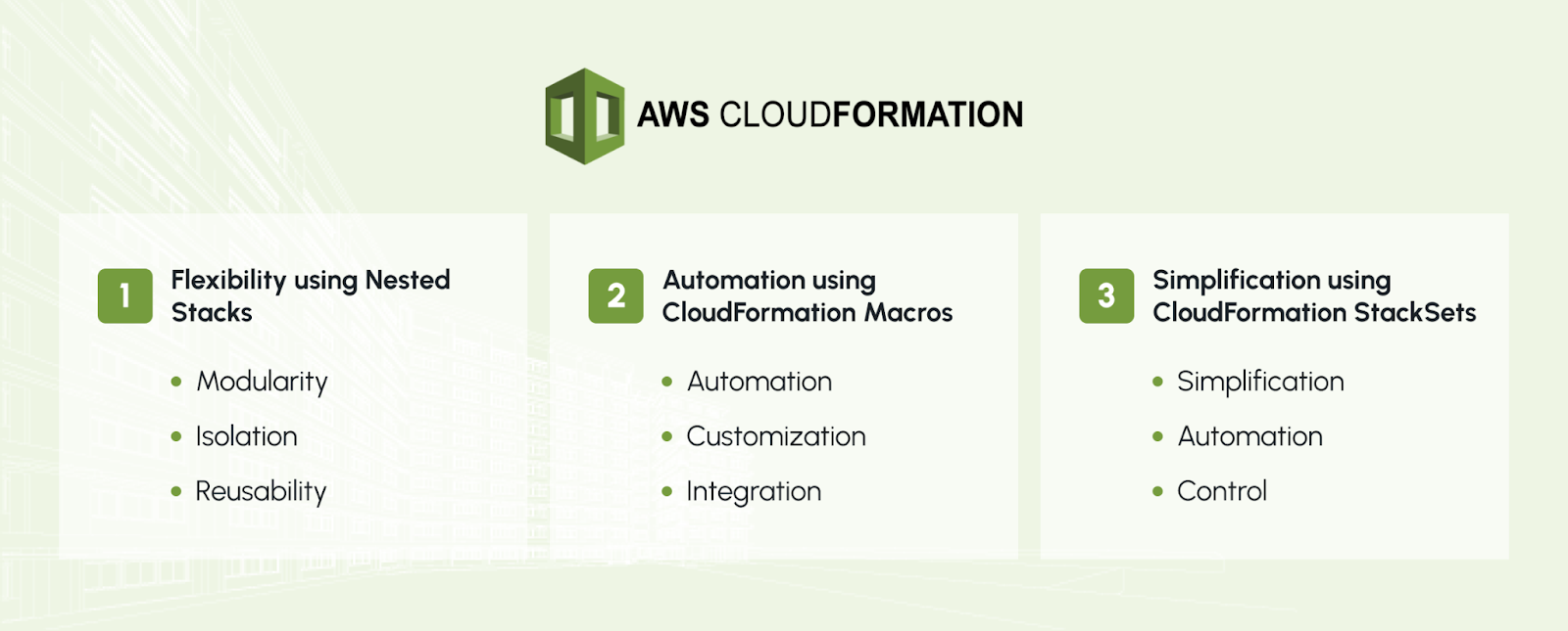 AWS_Cloudformation