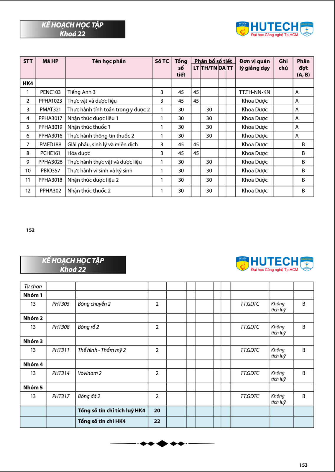 2022-2023 SỔ TAY SINH VIÊN KHOA DƯỢC - STUDENT HANDBOOK 36