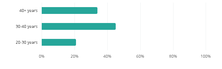 What Drives Event Attendance?