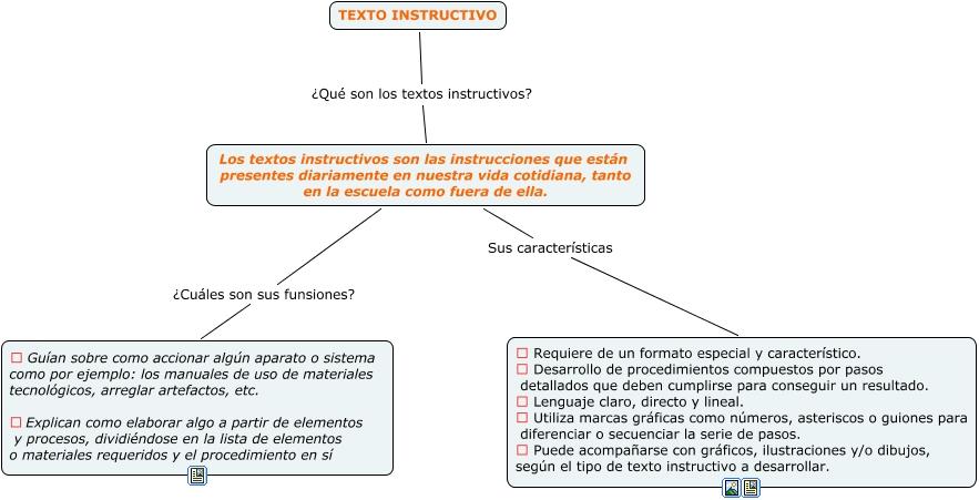 Resultado de imagen de lengua castellana definicion de textos instructivos mapa conceptual