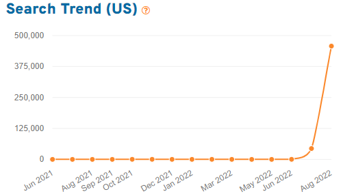 Les mots clés tendances sur Etsy en Août 2022 - eRank Help