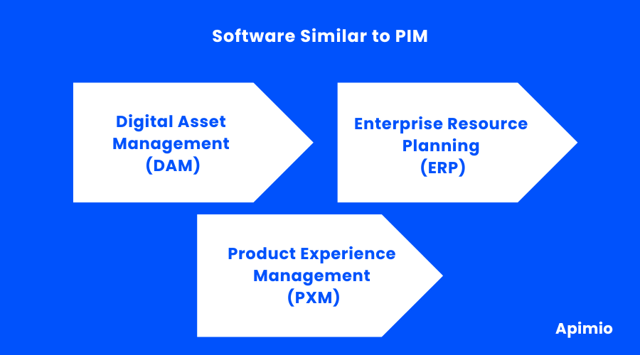 software related to Pim