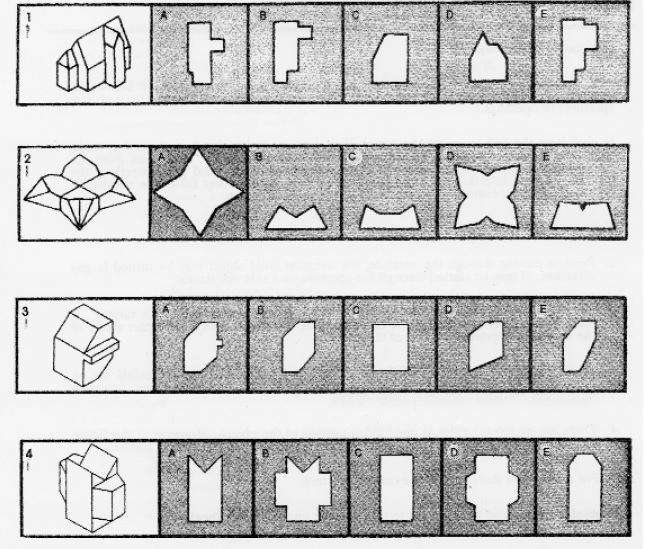 2018 Complete Guide to the Perceptual Ability Test [PAT]