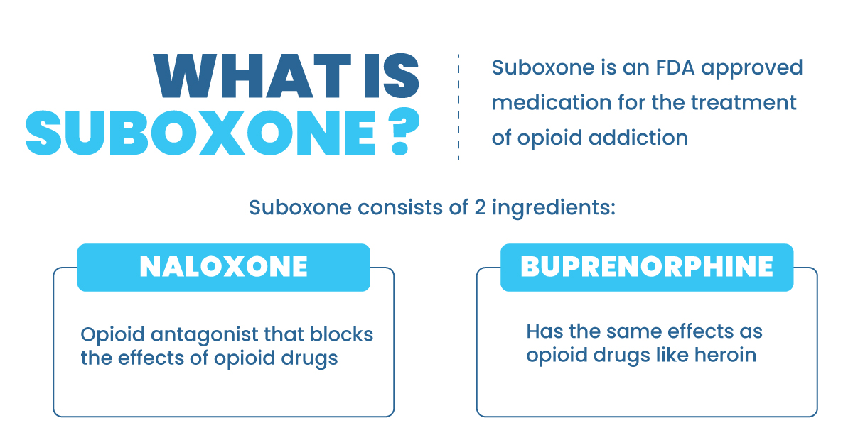 What is suboxone.