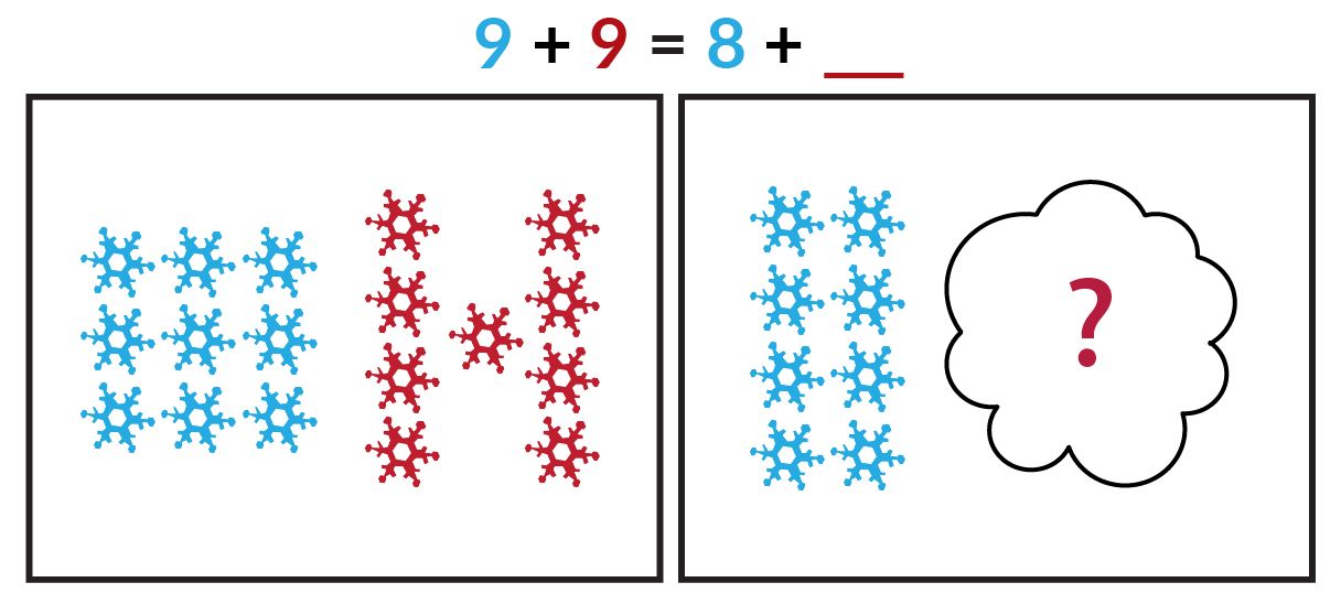 On the left, 9 blue snowflakes and 9 red snowflakes. On the right, 8 blue snowflakes and an unknown number of red snowflakes behind a cloud. Blue 9 + red 9 = blue 8 + red blank.