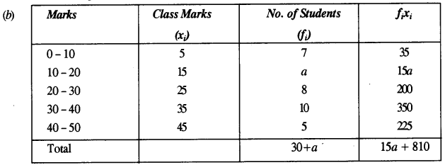 ICSE Maths Question Paper 2018 Solved for Class 10 34