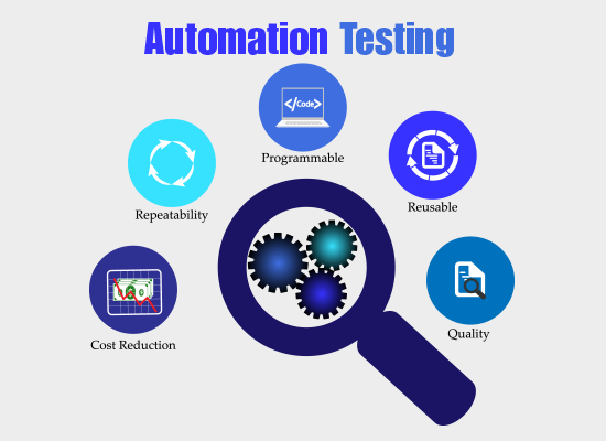 Test Automation Benefits