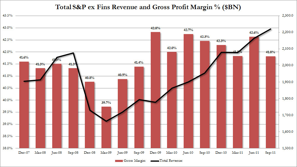 S%26P Revenues.jpg