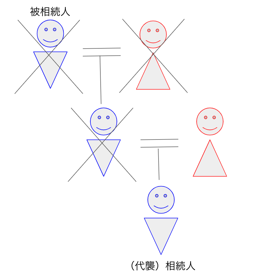 民法上の相続人