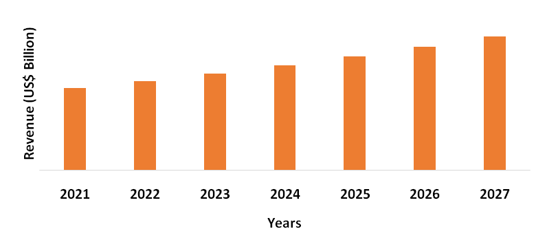 Asian Petcoke Market