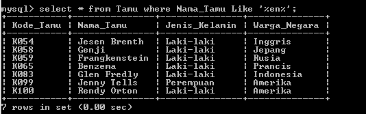 C:\Users\Aras\Documents\Tugas semester 1\Basis data\Tugas besar\7 Like, Order by, Grup By, Asc, Des\Like\Tamu\Like 34.PNG