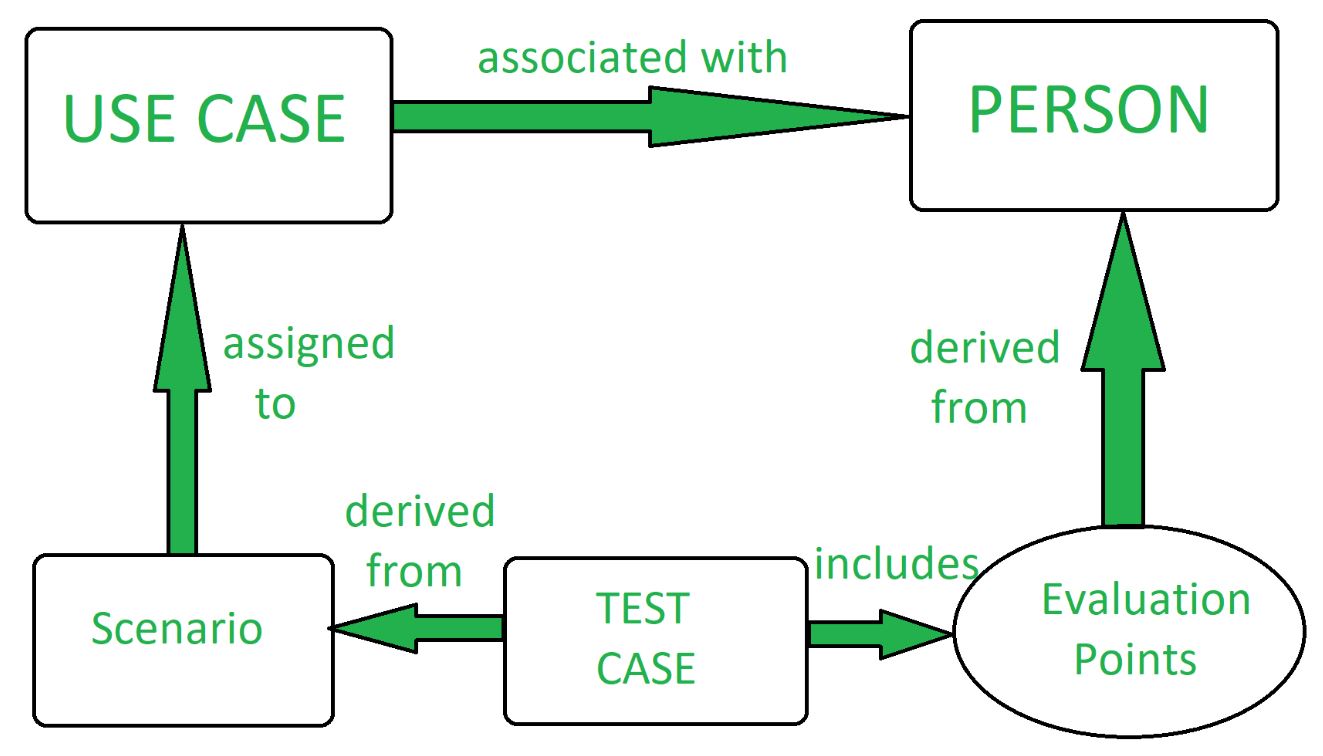 Potential Scenario In Which A Piece Of Software