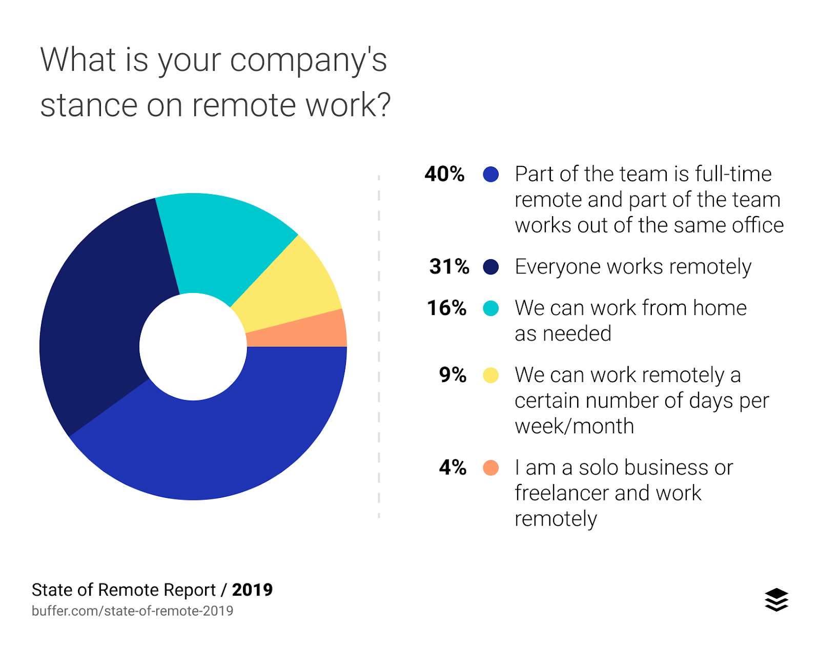 10 Tips on How to Train Remote Employees Effectively