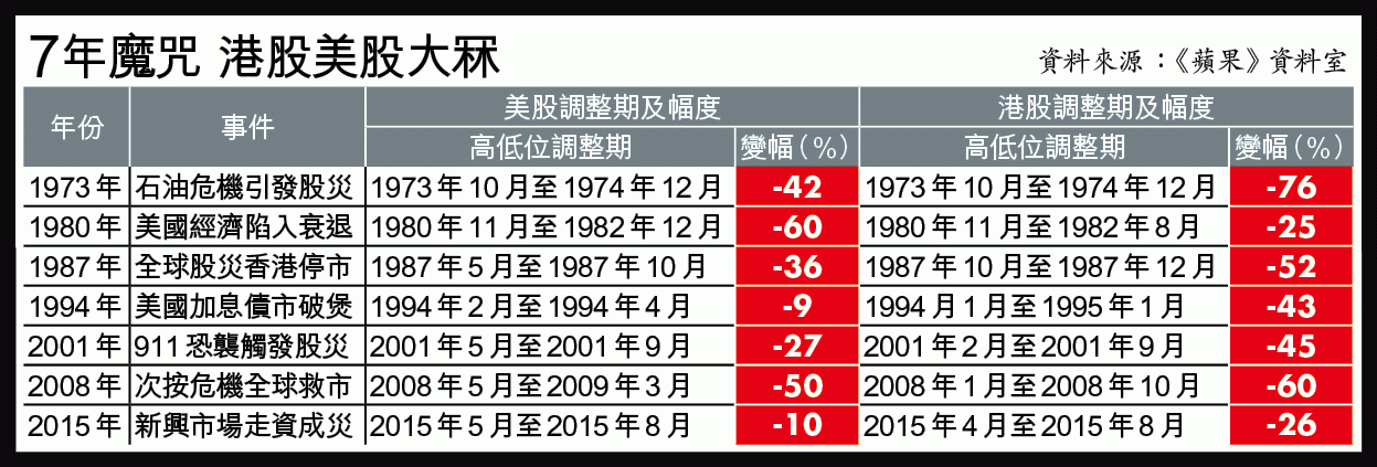 中国输出全球股灾:国家队输千亿 暴力救市完败