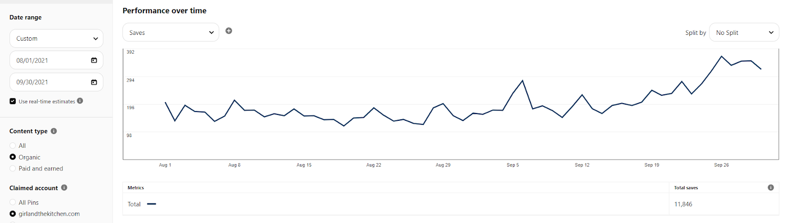 recipe blogger, traffic to website
