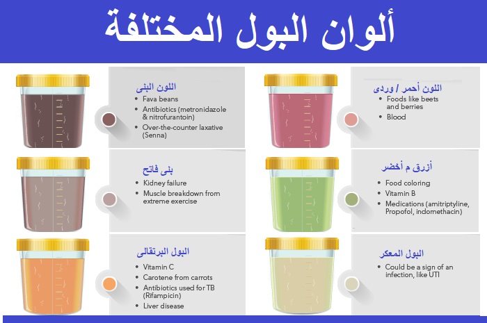 علامة فى البول تشير الى إصابتك بمرض خطير -