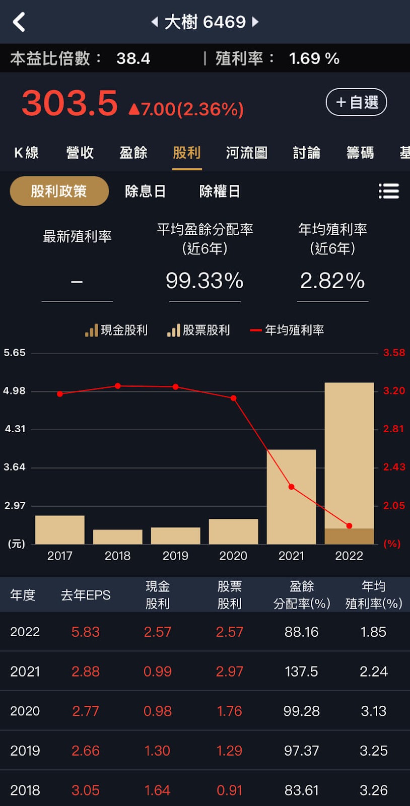 存股變飆股該跑？三大面向給答案
