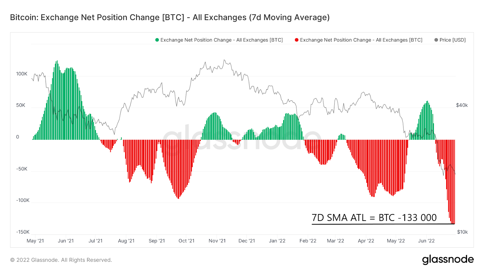 BTC