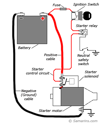 Ignition switch wiring diagram 
