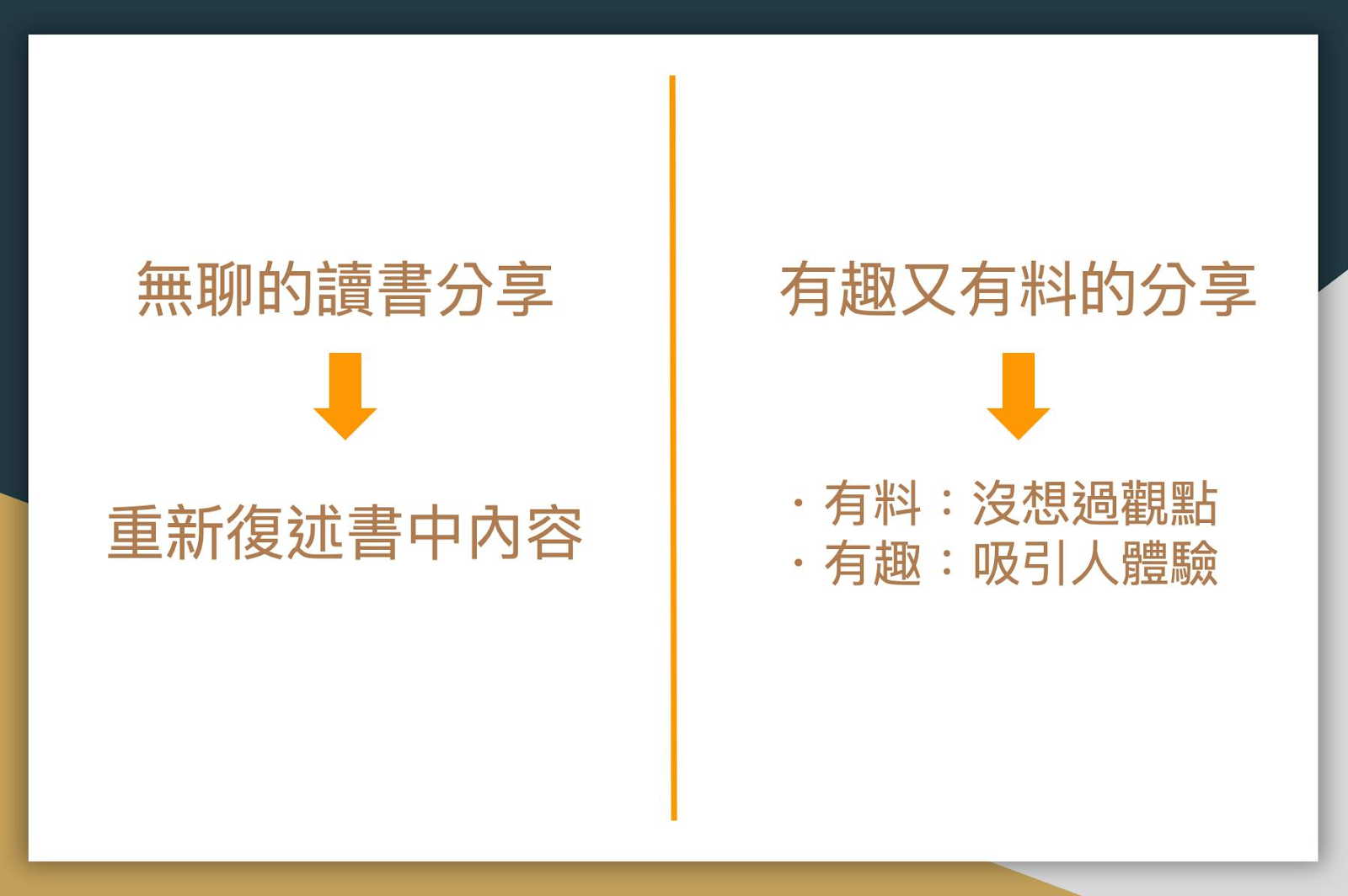 個人品牌寫作