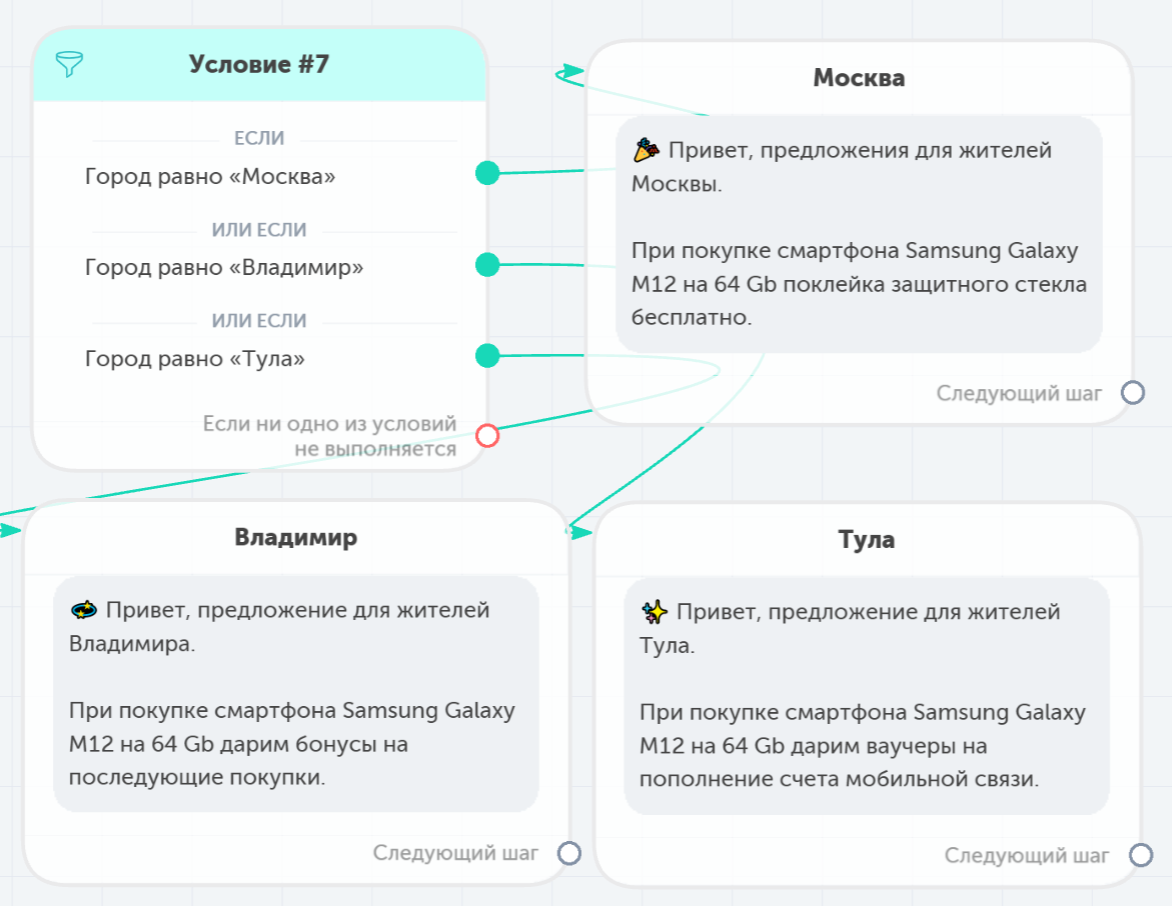 Онлайн чат-бот сегментирует клиентов в ретейле