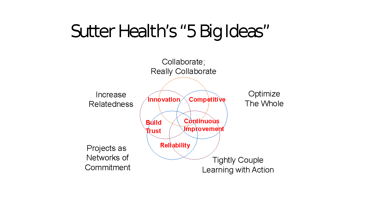 LEAD: Mapping Your AEC Project Pursuit Strategies for Proposals