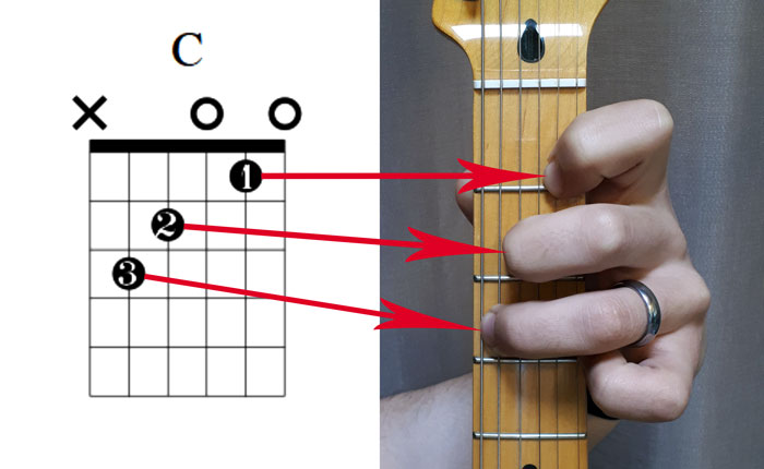 How-To-Play-The-C-Major-Chord