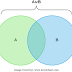 Set Theory: P4 Union of Two Sets A and B in C Language