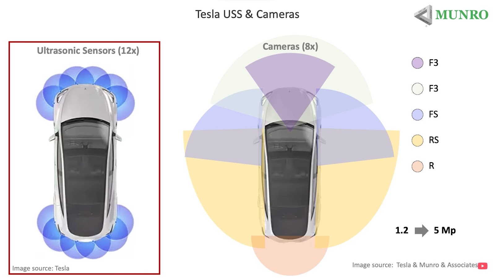 Tesla Ultrasonic Sensors