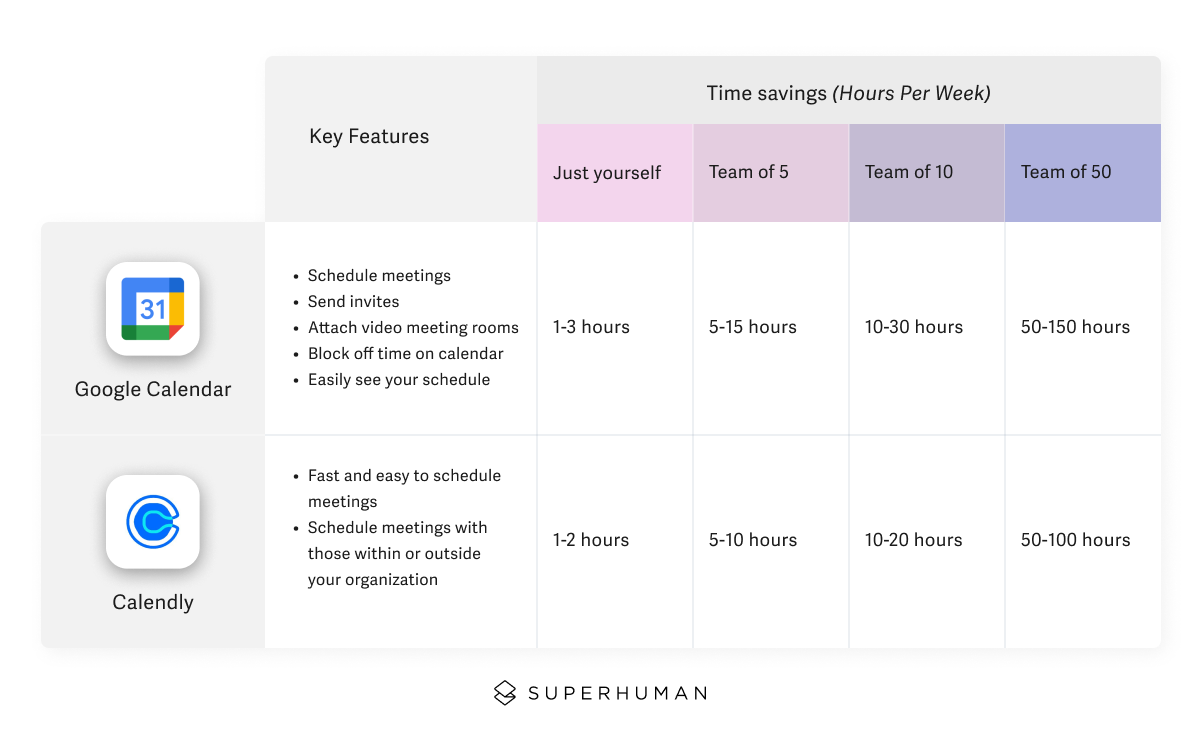 Business productivity tools for calendars and scheduling