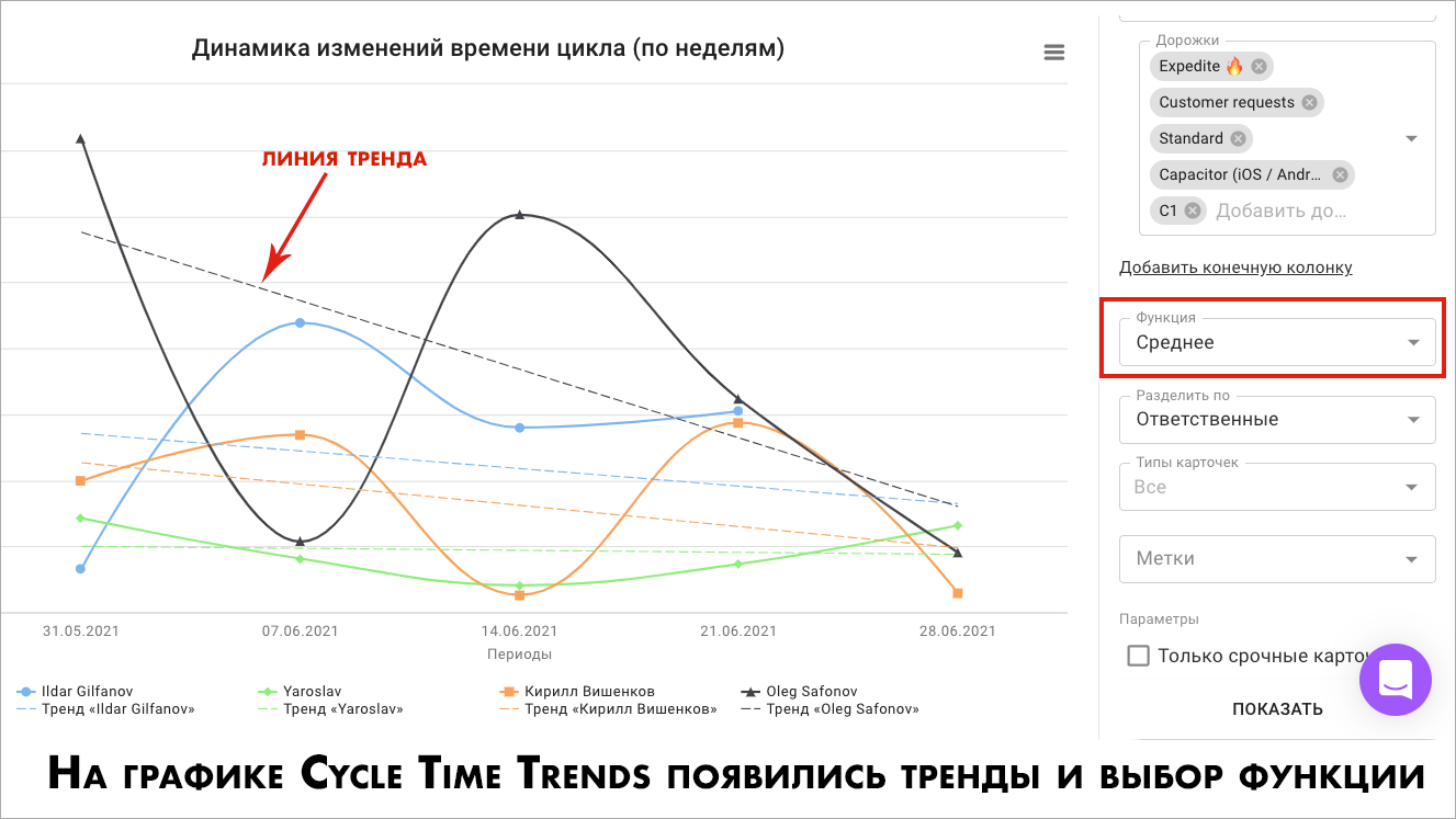 Новые фильтры, ограничение выбора сервиса в модуле «Служба поддержки», обновление графиков в Кайтен