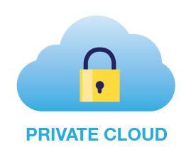 šäٻҾѺ Private Cloud