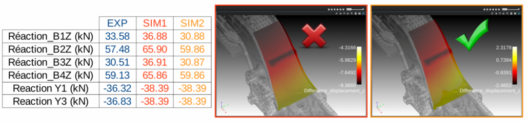 digital twin technology using virtual model for digital twin simulations 