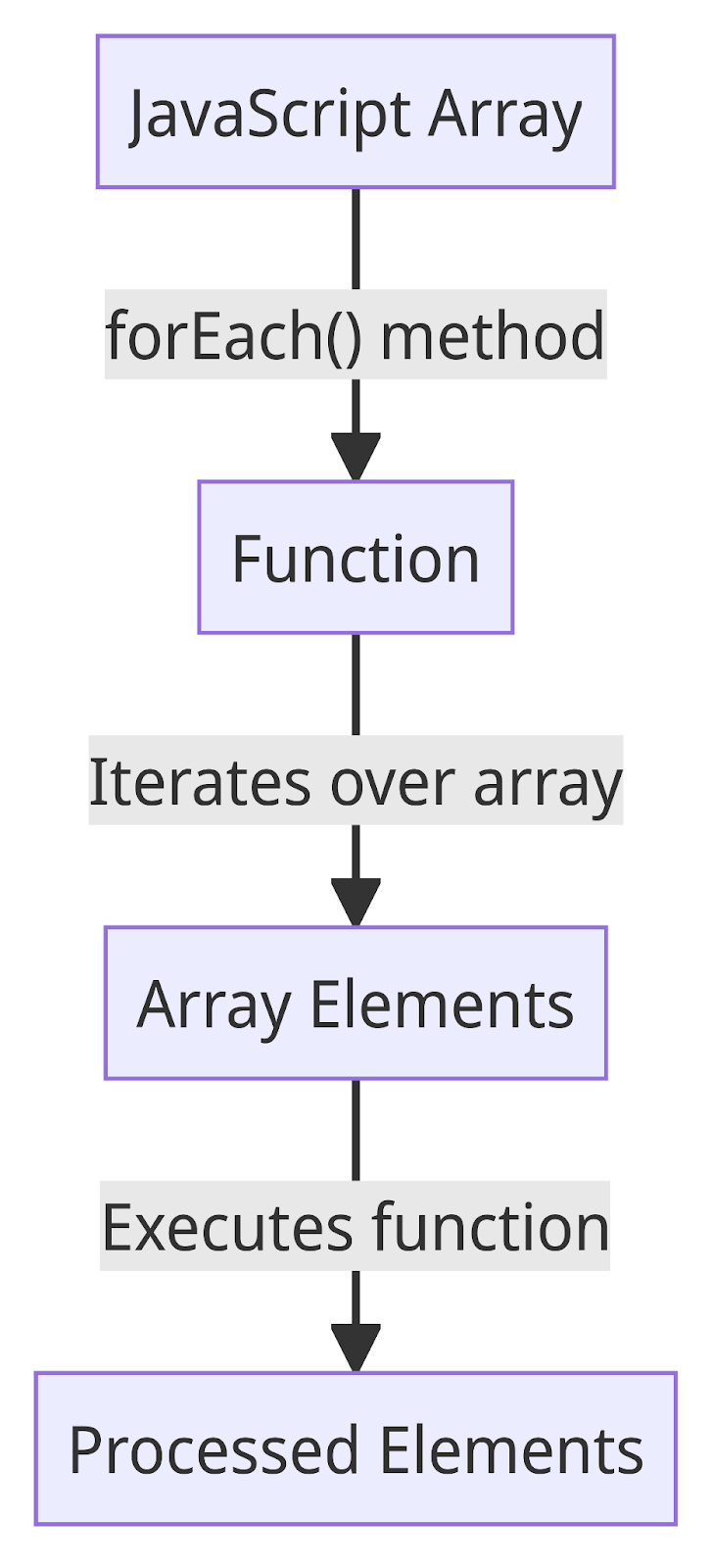 Practical Uses of JavaScript ForEach in Modern Programming image.