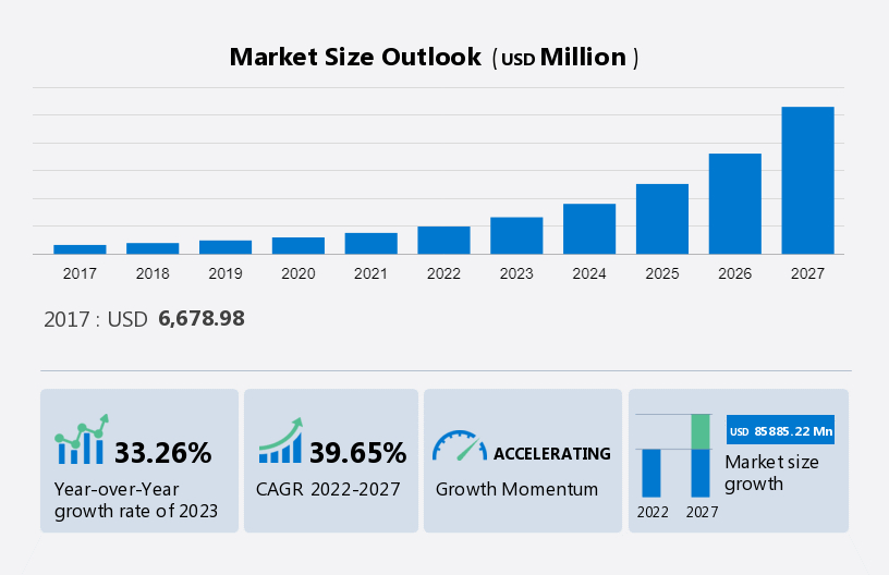 Metaverse in E-commerce Market