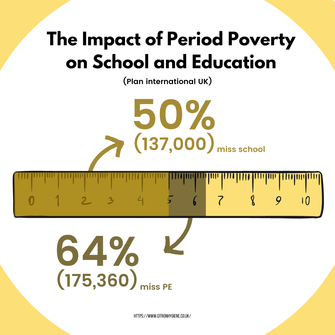 the impact of period poverty in school and education statistics