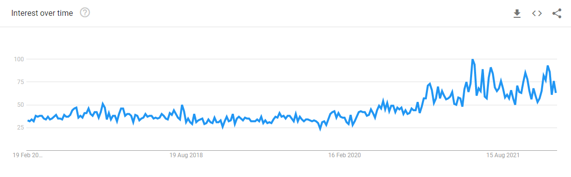 affiliate marketing google trends graph