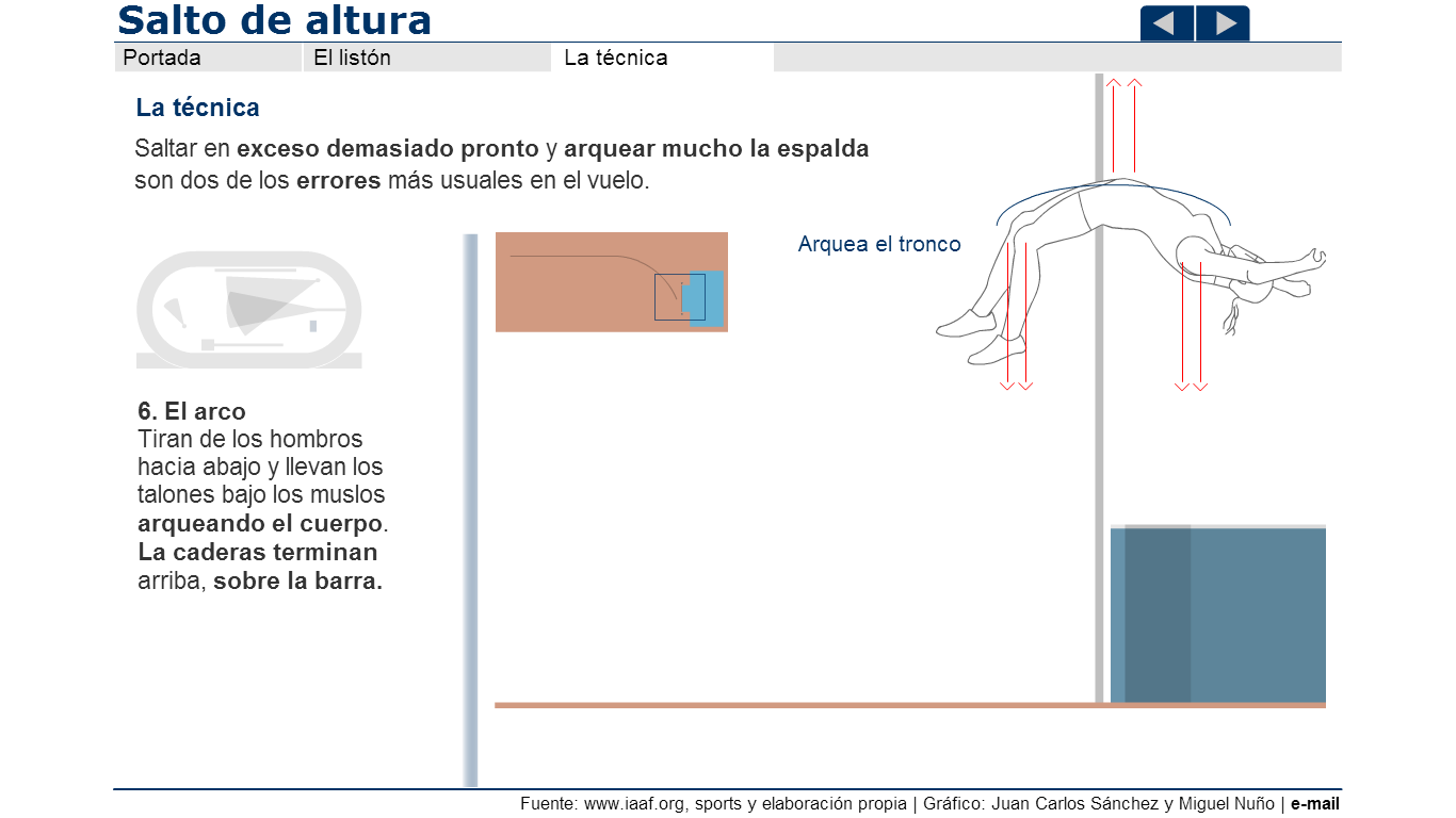 http://www.juntadeandalucia.es/averroes/~cepco3/escuelatic2.0/MATERIAL/FLASH/Ed.%20F%C3%ADsica/8/Salto%20de%20Altura.swf