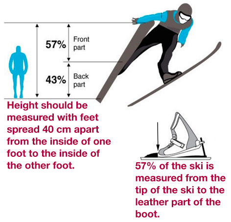 Jump Ski Length & Binding Placement | USA Nordic Sport