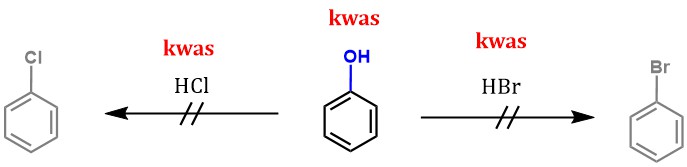 Reakcje fenoli - Chemia Maturalna