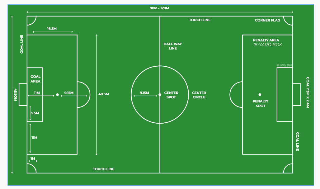 football field diagram with measurements