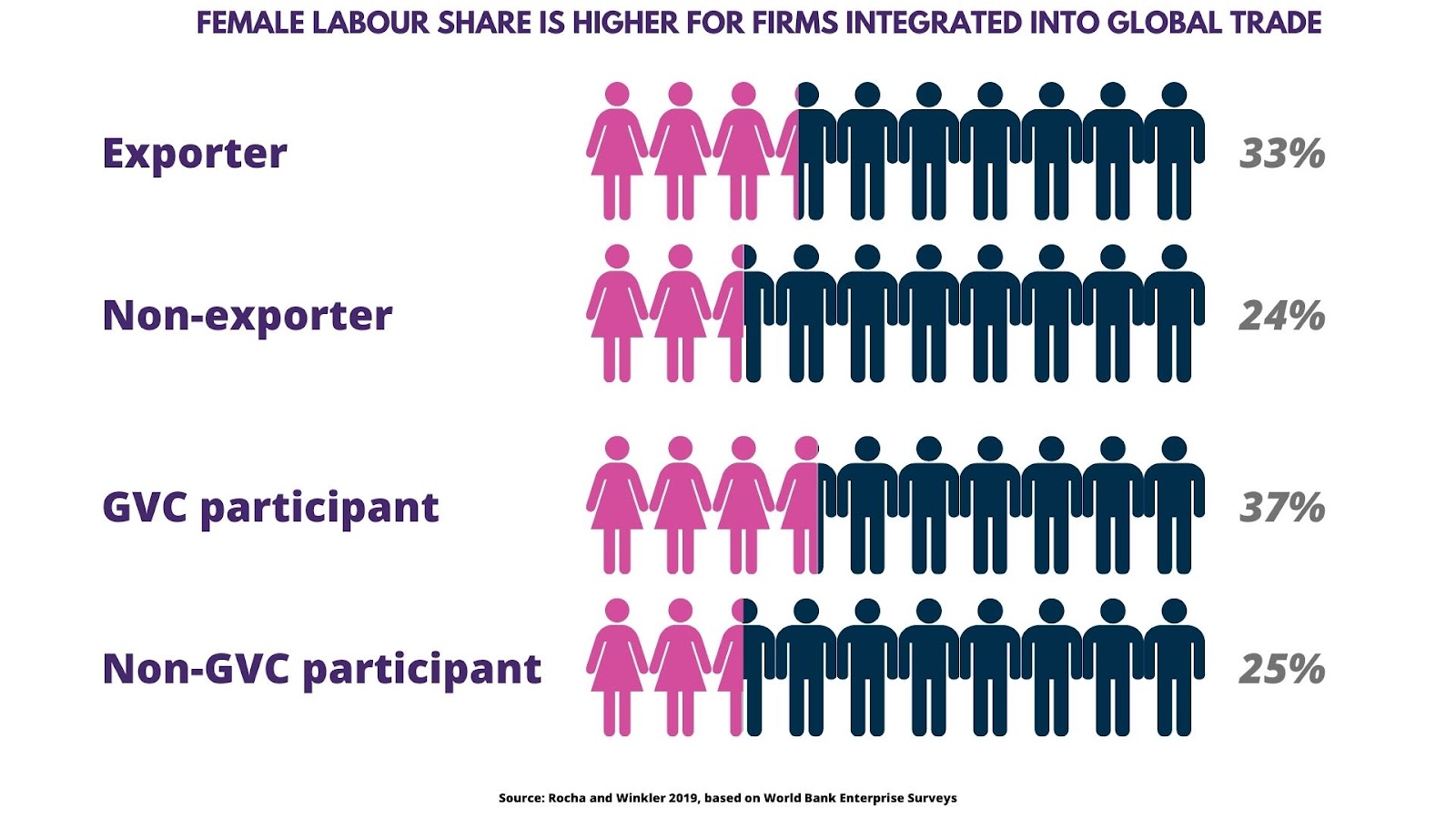 better jobs for women