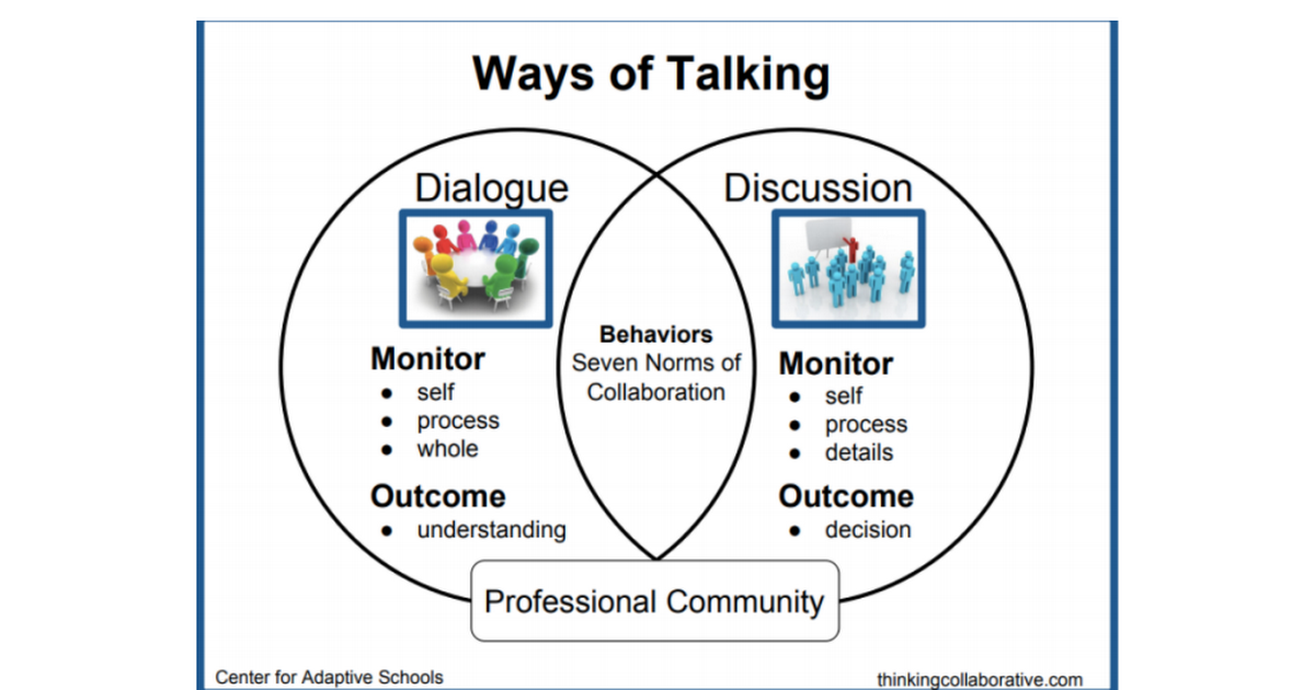 c5b-adaptive-school-dialogue-vs-discussion-pdf-google-drive