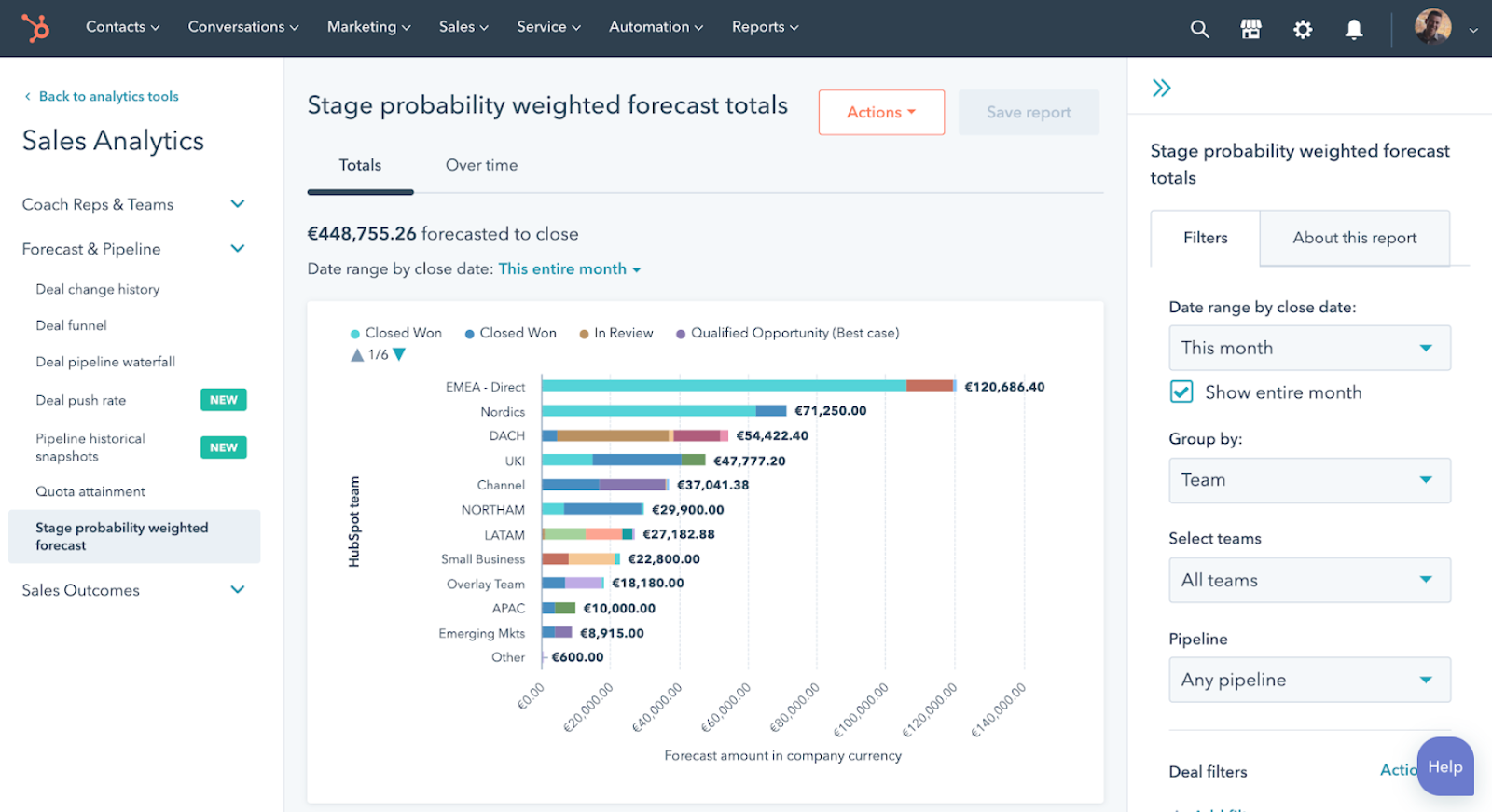 Pipeline audit dashboard