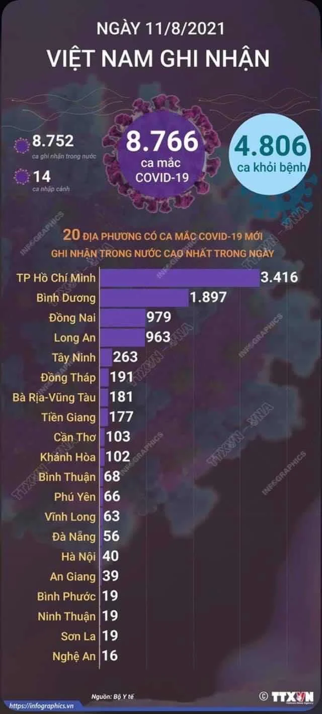 SÀI GÒN NGÀY PHONG TỎA THỨ BA MƯƠI LĂM.