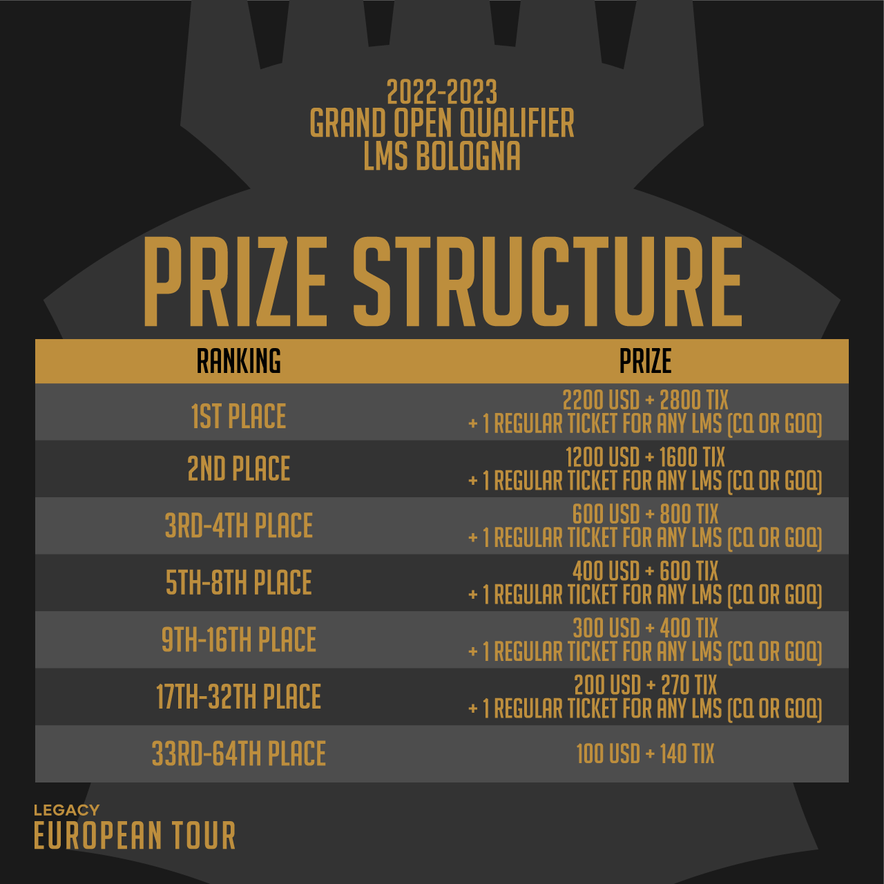 C:UsersJosef JanákDesktopMagicStředeční VýhledyStředeční Výhledy 12Legacy European Tour - Prize Structure GOQ.png