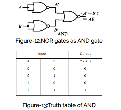 df-gtu-paper-solution