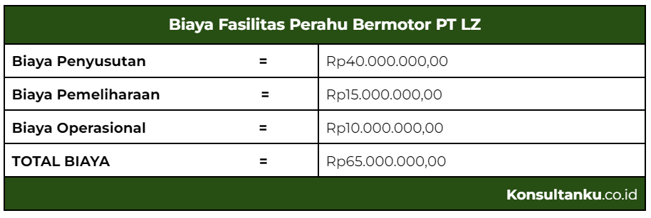 penilaian natura, penghitungan natura, penilaian dan penghitungan natura